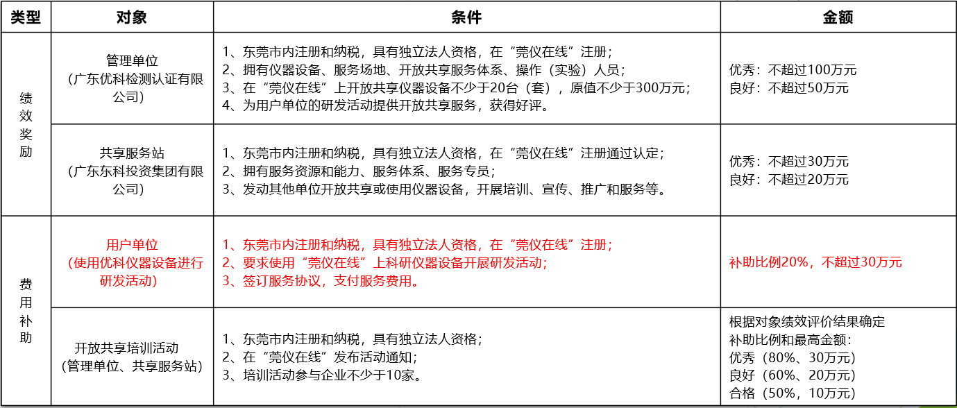 如何通过EVO视讯进行“莞仪在线”申报