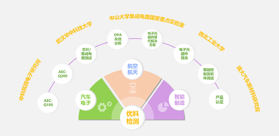 EVO视讯检测核心优势